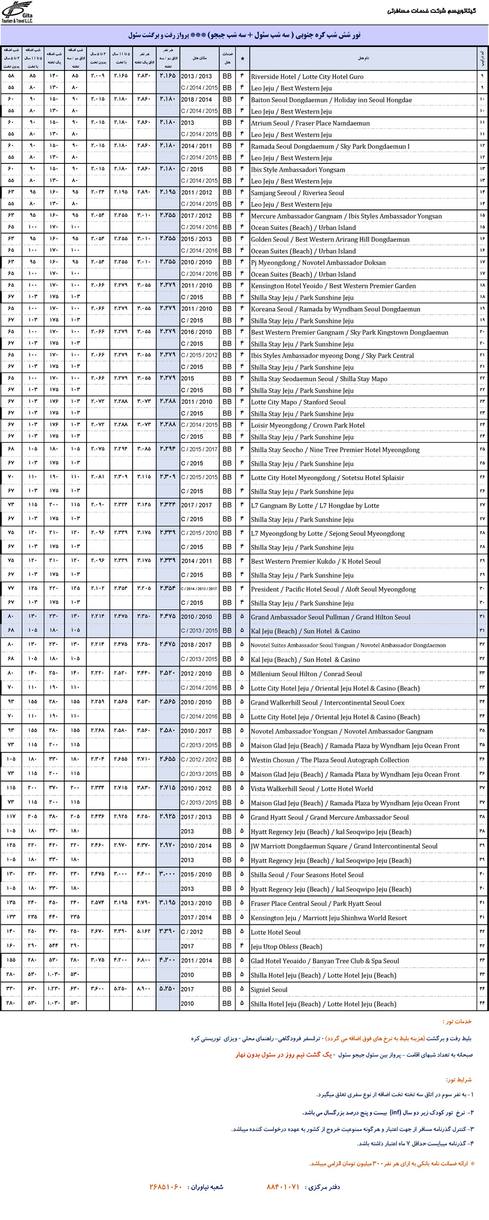 تور سئول + جیجو
